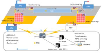 物联网技术赋能智能制造 王海兵的远见与实践