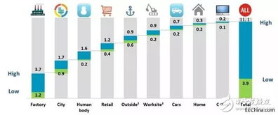 智慧工厂与工业物联网 驱动中国十二大产业GDP增长的新引擎
