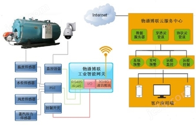 钢铁企业如何利用物联网技术推进智能制造