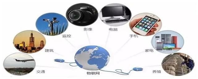 物联网 连接万物的智能革命，你了解多少？